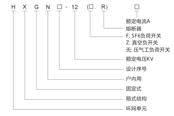 HXGN-12高壓環(huán)網(wǎng)柜(負(fù)荷開關(guān))